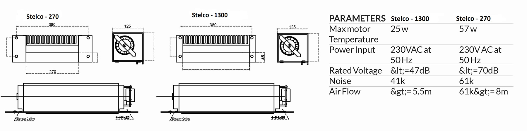 Elevator Blower Manufacturer in Gujarat
